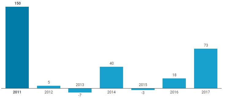 Аналитик: биткоин в этом месяце продолжит восстановление