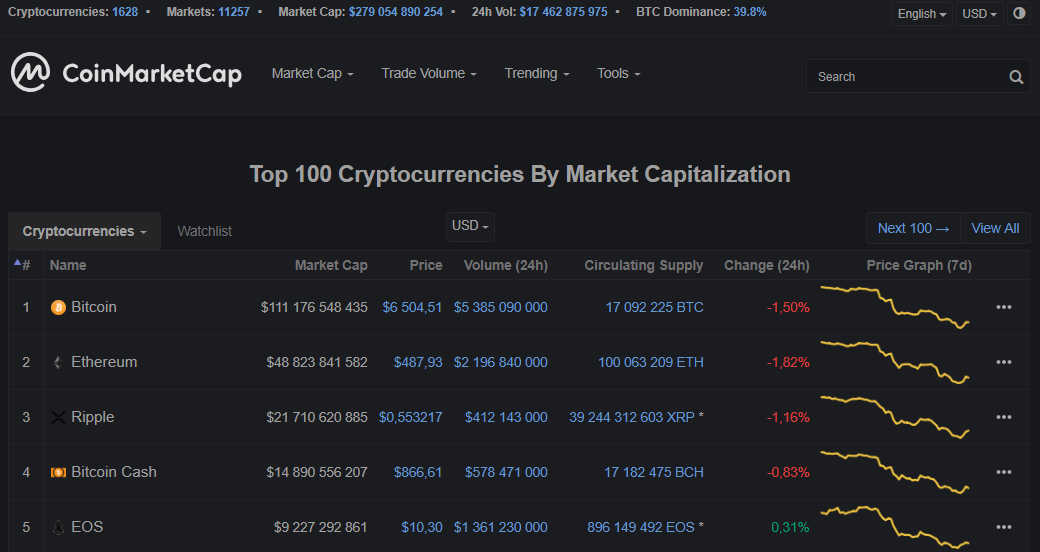 Аналитический сервис CoinMarketCap представил несколько новых «фишек»