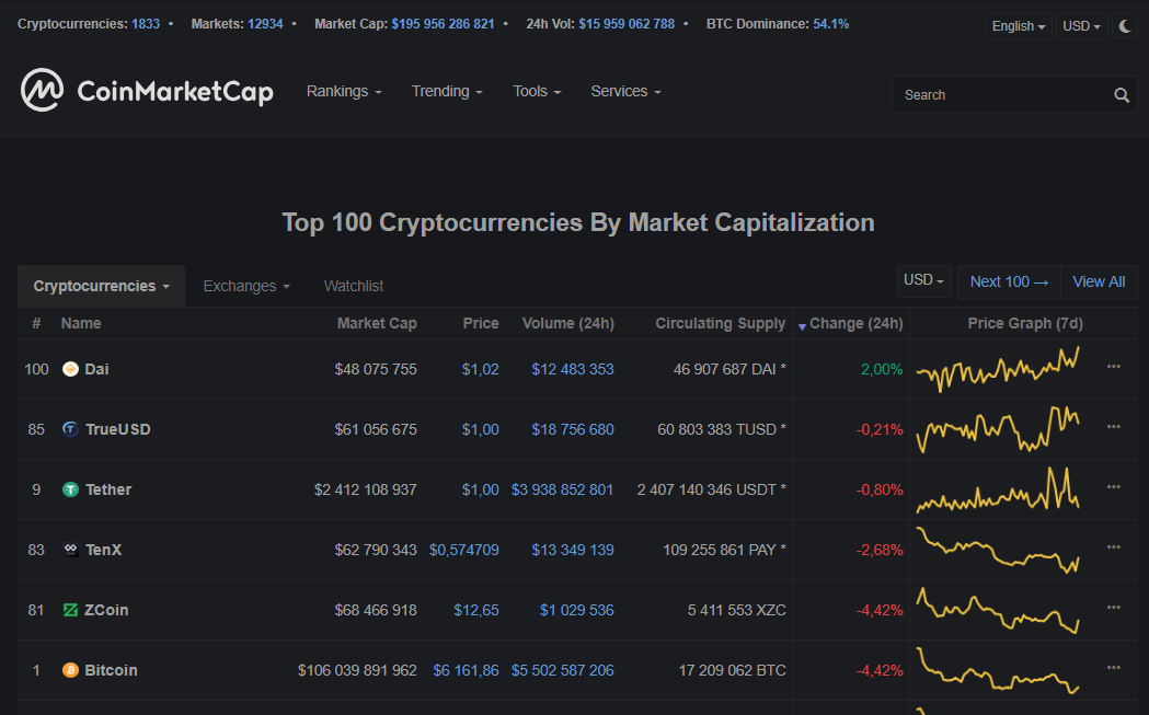 Мнение: биткоин может вскоре обновить минимумы этого года