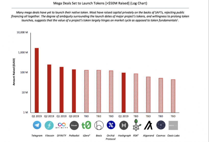 CEO BitMEX: токены крупнейших ICO-проектов обрушатся после выхода на вторичный рынок