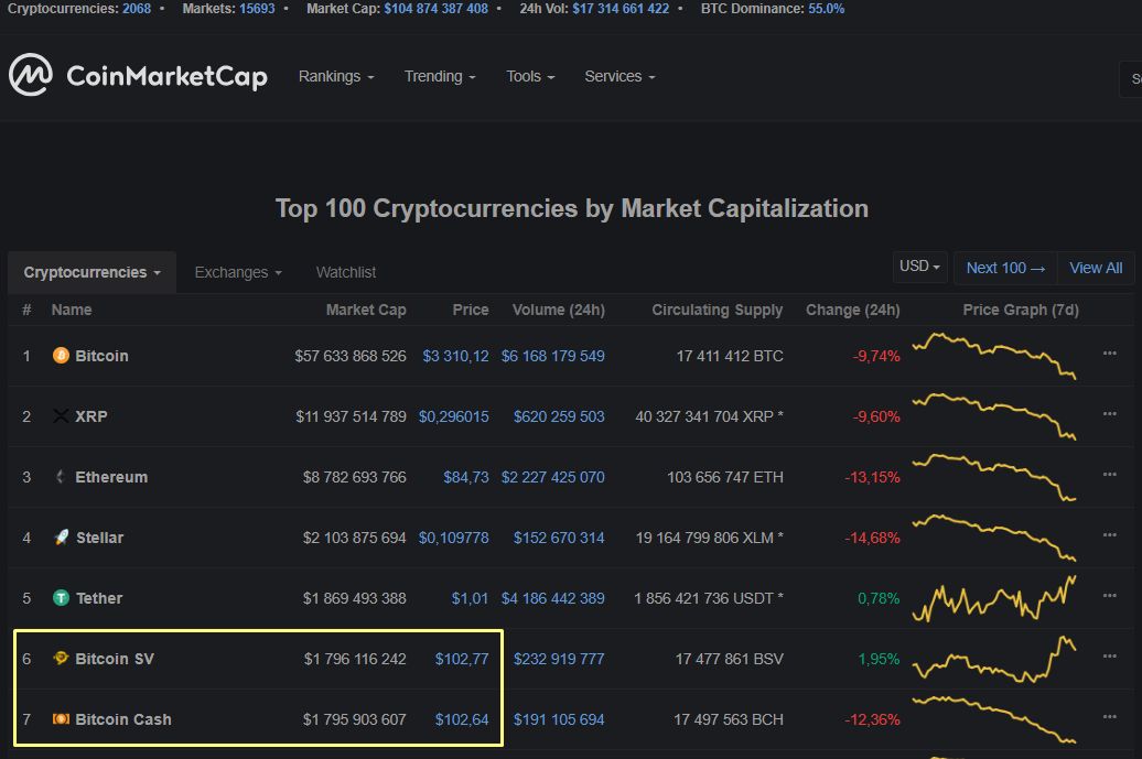 Биржа Gemini добавит поддержку Bitcoin Cash