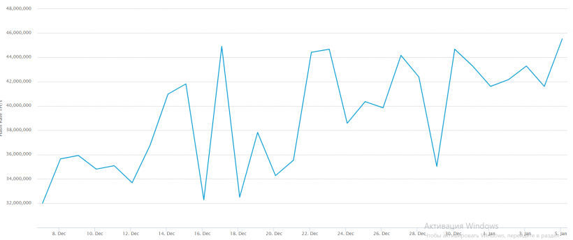 Юбилей биткоина, Ethereum снова на коне и другие ключевые события недели