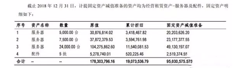Стоимость активов китайской фирмы просела на 90% из-за неудачного майнингового бизнеса