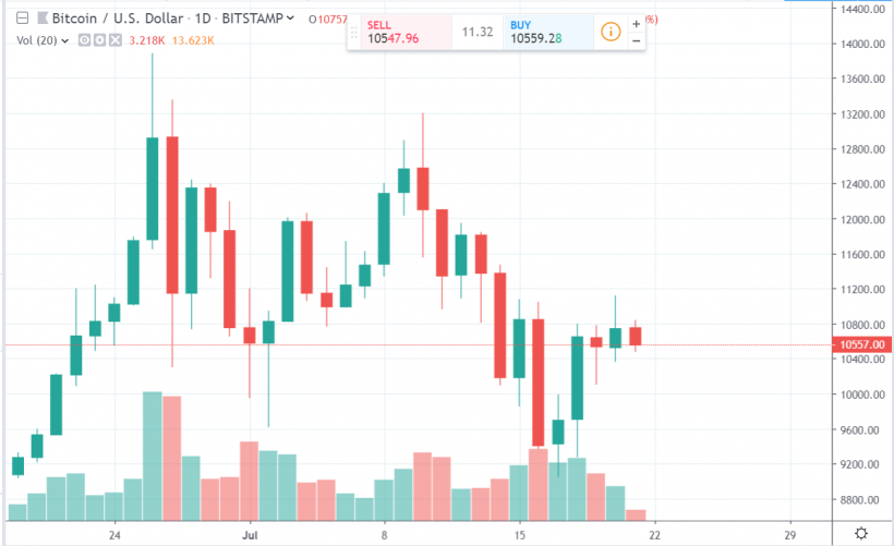 Биткоин и Libra в Конгрессе США и на встрече G7, а также другие события недели