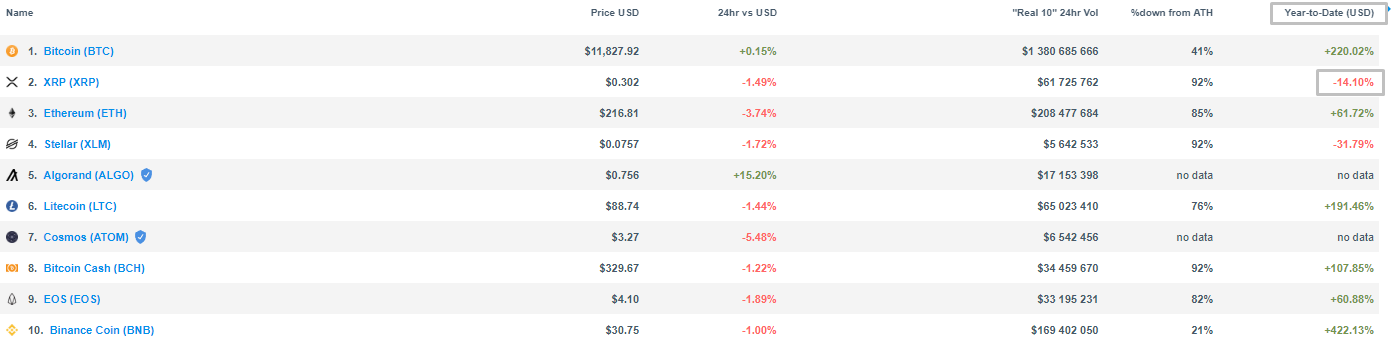 На Change.org появилась петиция с призывом к Ripple не обрушивать цену XRP