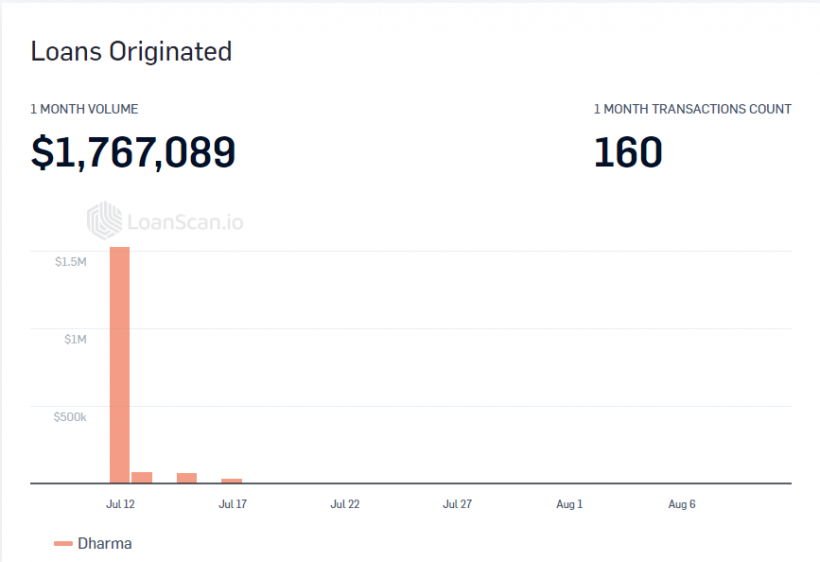 Криптобанк миллиардера Майка Новограца инвестировал в еще одного криптовалютного кредитора