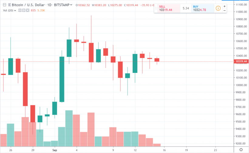 100 млн XRP для Джеда Маккалеба, рекордный хешрейт биткоина и другие события недели
