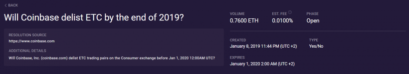 Пользователи Augur начали делать ставки на делистинг Ethereum Classic с Coinbase