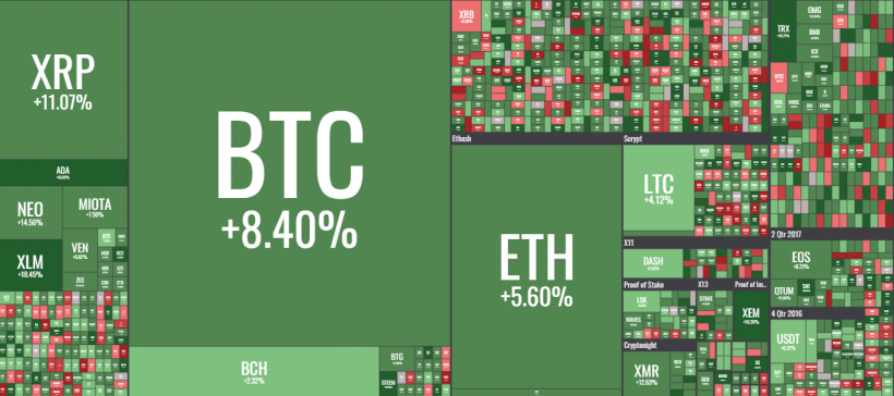 Глава Банка Англии не увидел в биткоине угрозы мировой экономике