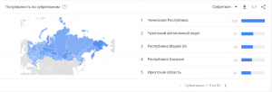 Google Trends: россияне теряют интерес к биткоину