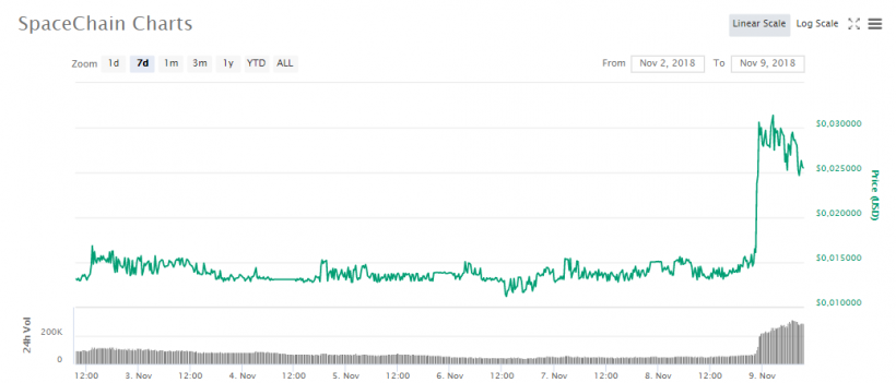 Нода блокчейна Qtum развернута в открытом космосе