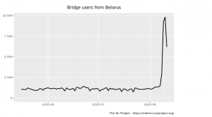 По следам интернет-шатдауна в Беларуси: как обойти блокировки и когда это сделать невозможно