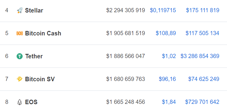 «Война бесконечности» на рынке криптовалют, Ethereum по $13 на Coinbase и другие ключевые события недели