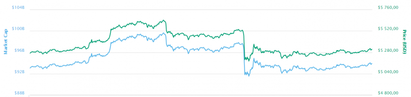 Скандал вокруг биткоин-биржи Bitfinex, продолжение истории Mt.Gox и другие события недели