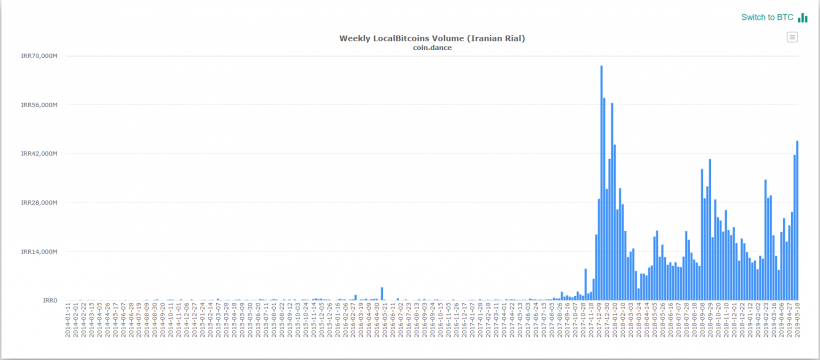 LocalBitcoins запретила покупать биткоины пользователям из Ирана