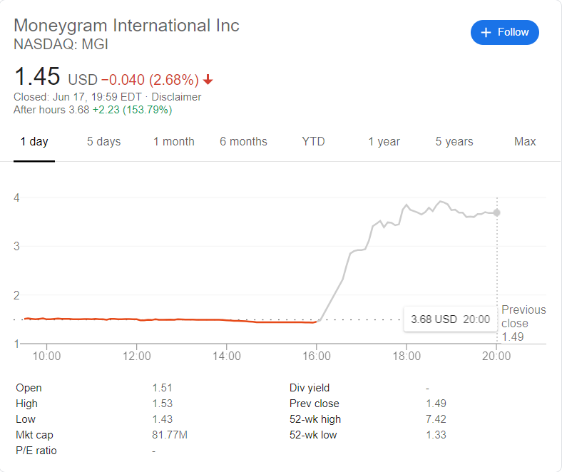 Ripple может инвестировать $50 млн в систему MoneyGram, которая использует токен XRP