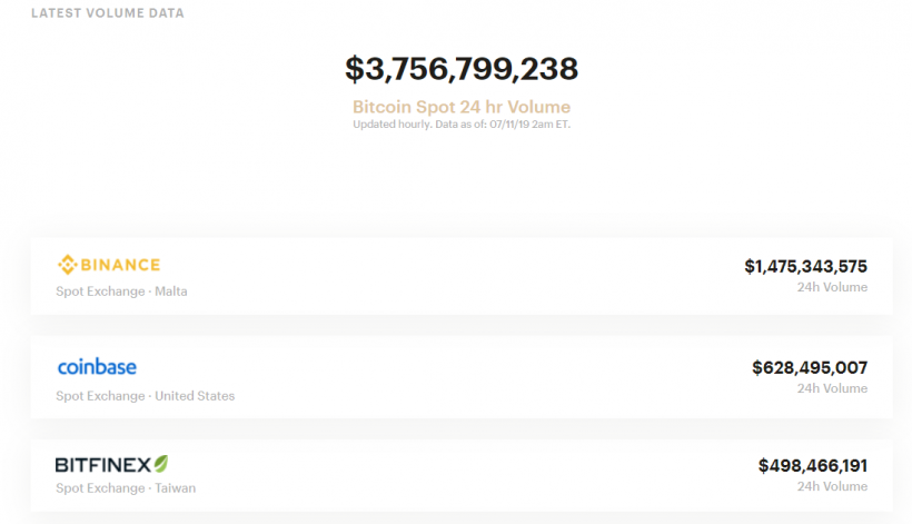 Цена биткоина упала на 11%. Альткоины пострадали еще больше