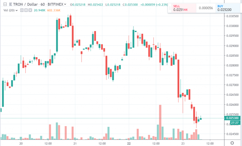 Встречу Джастина Сана и Уоррена Баффета перенесли. У основателя TRON обнаружили камни в почках
