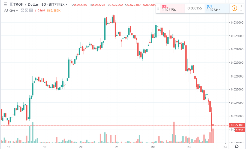 Китайские СМИ продолжают сообщать о том, что Джастин Сан находится под следствием и не может покинуть страну