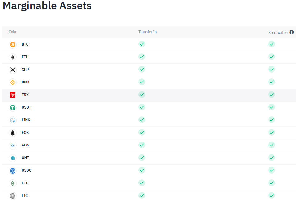 Binance добавила USDC, Litecoin и Ethereum в раздел маржинального трейдинга