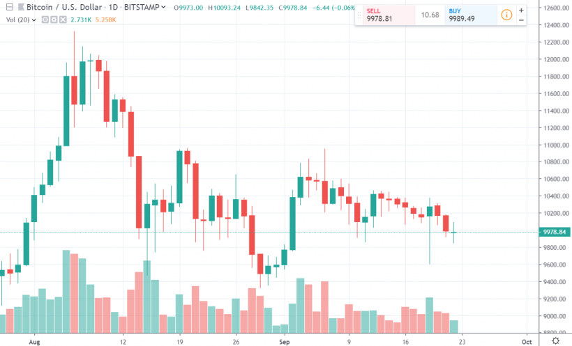 Фальстарт альткоинов, рекордный хешрейт биткоина и другие события недели