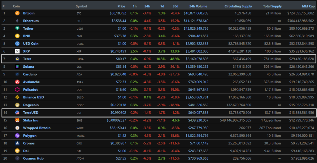 FTX добавила поддержку стейблкоина UST от Terra