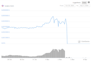 Проект Axion анонсировал перезапуск после несанкционированного вывода 79 млрд монет