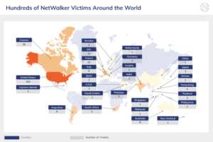 Власти США и Болгарии отчитались об успешной операции против вымогателя NetWalker
