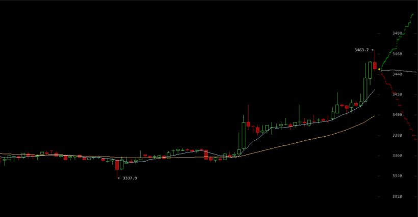 Litecoin достиг семимесячного максимума на пятничных торгах и продолжает ралли