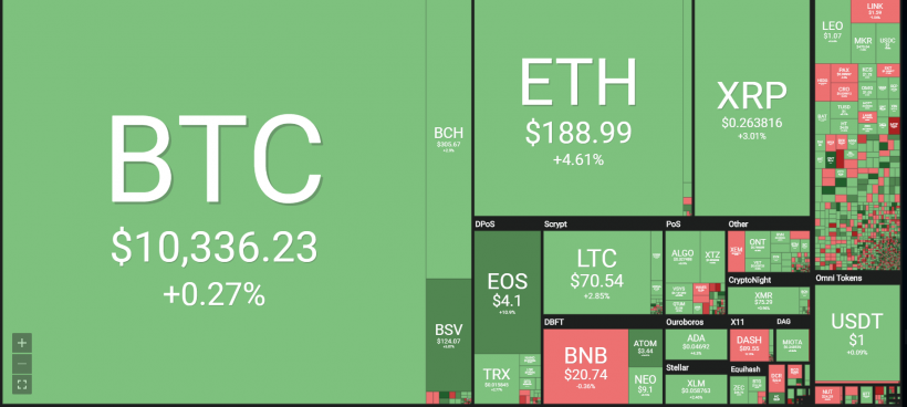 100 млн XRP для Джеда Маккалеба, рекордный хешрейт биткоина и другие события недели