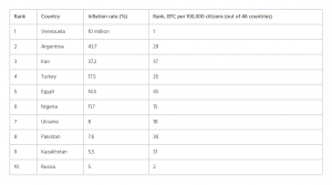 Россия стала мировым лидером по объему торгов на LocalBitcoins