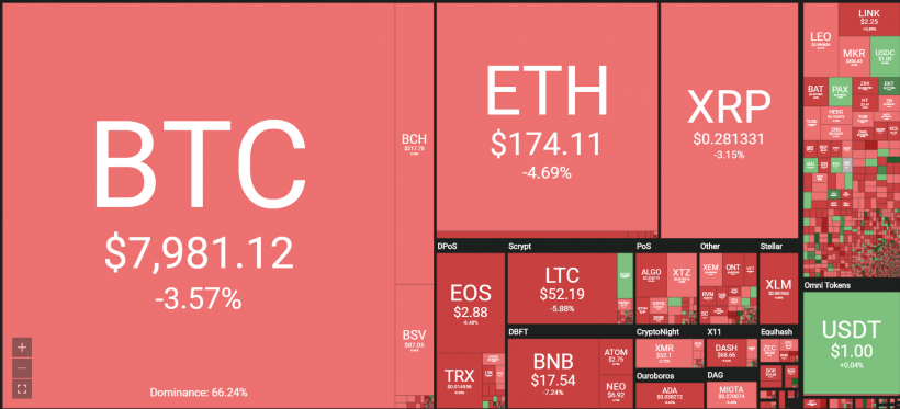 Анализ цен криптовалют: оставь надежду, всяк сюда входящий