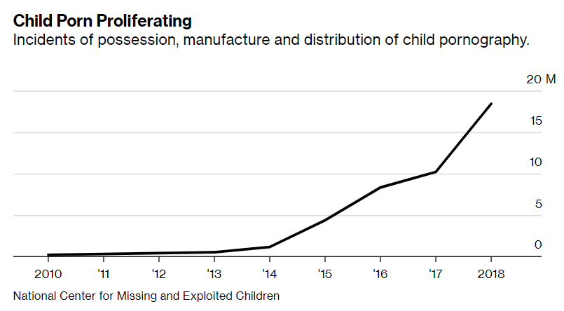 Правоохранители США закрыли крупнейший даркнет-рынок детской порнографии