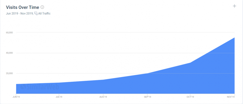 «ДНР», МММ и Prizm: как последователь Сергея Мавроди создал «святую» криптовалюту, и при чем здесь Джигурда