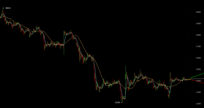 «Война бесконечности» на рынке криптовалют, Ethereum по $13 на Coinbase и другие ключевые события недели