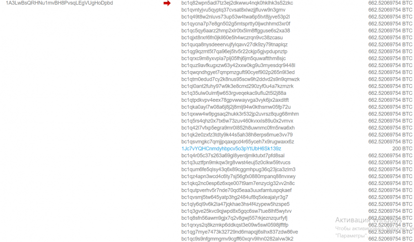 В сети биткоина зафиксированы транзакции на 199 000 BTC