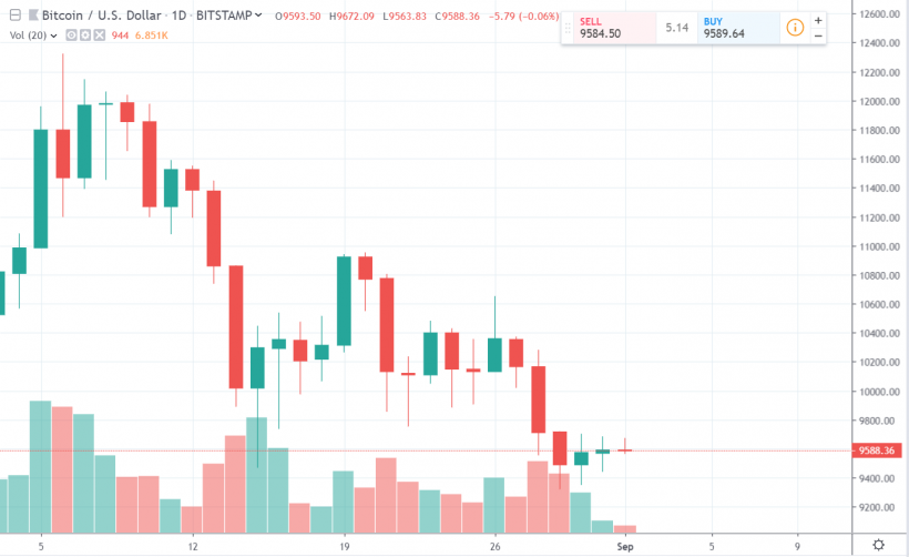 Поражение Крейга Райта, террористы в Telegram и уязвимость Lightning Network: главные события недели