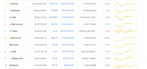 Цена биткоина пробила отметку $8500