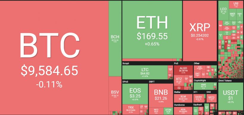 Поражение Крейга Райта, террористы в Telegram и уязвимость Lightning Network: главные события недели