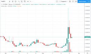 Разработчики SONM представили дорожную карту перехода на ДАО на фоне обвинений в экзит-скаме