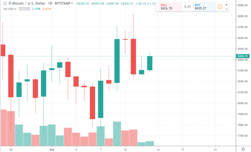 Иск на $1,4 трлн против Tether и Bitfinex, TON на грани срыва и исход из Libra — ключевые события недели