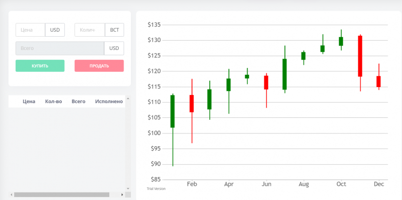 Скам не мамонт, не вымрет: кто и как построил МЛМ-схему BTC Trade, обещавшую квартиры с кэшбеком 99%