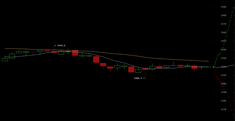 Текущий медвежий рынок стал самым продолжительным в истории биткоина