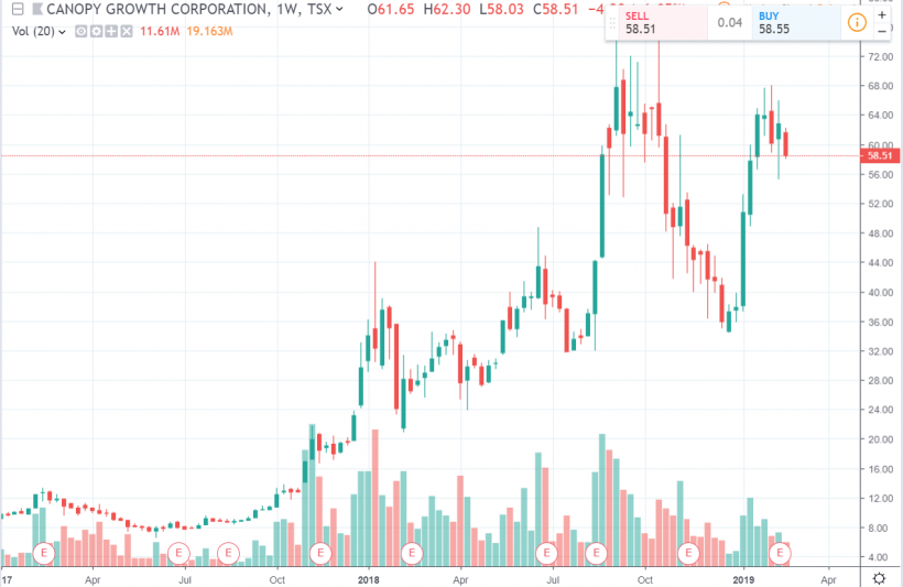 Советник для богатых: производители марихуаны не повторят нисходящую динамику биткоина