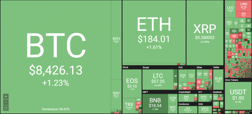 Иск на $1,4 трлн против Tether и Bitfinex, TON на грани срыва и исход из Libra — ключевые события недели
