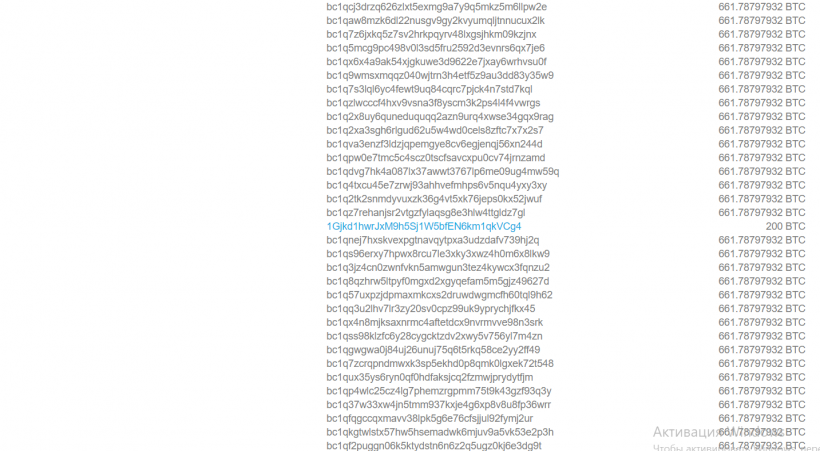 В сети биткоина зафиксированы транзакции на 199 000 BTC