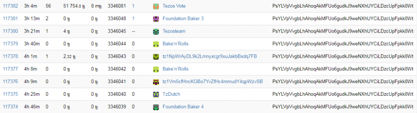 Баг в Tezos замедлил работу сети в 20 раз