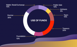 Рэпер Эйкон представил white paper своей цифровой валюты на базе Stellar