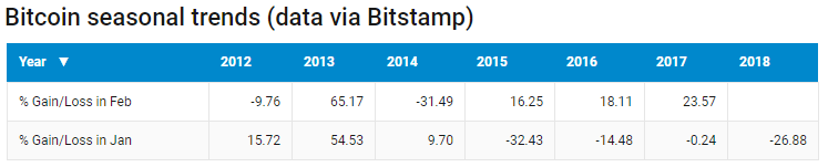 Прогноз: биткоин вскоре достигнет отметки в $10 000