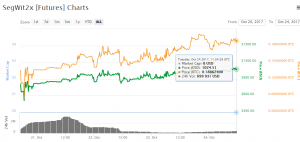 Анализ цен альткоинов: восстановление после дампа